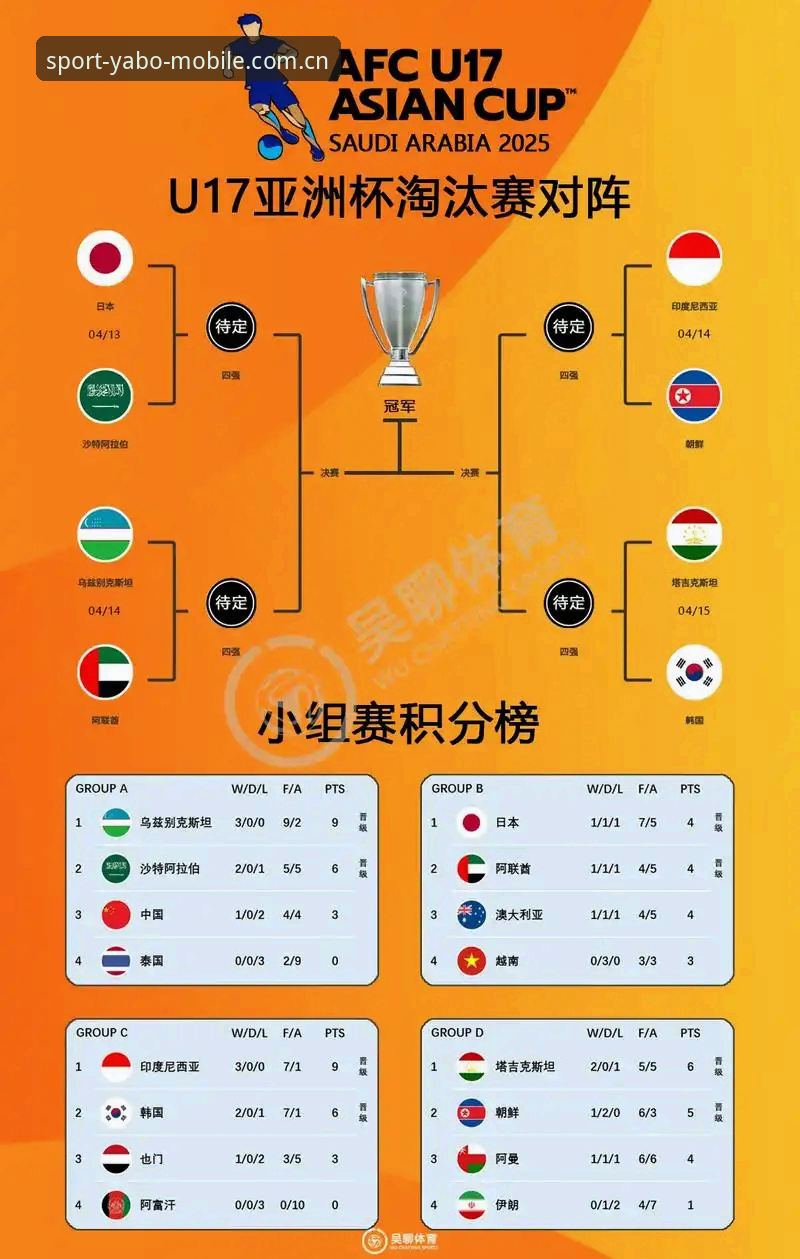 YABOSPORTS安全吗对比 U17世界杯抽签结果深度分析:中国男女足出线前景与赛事看点全面解析