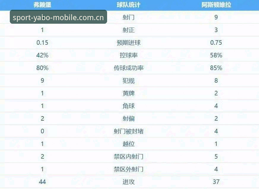 欧联杯决赛深度评测：维拉3-0完胜弗赖堡，30年冠军荒终结背后的战术密码